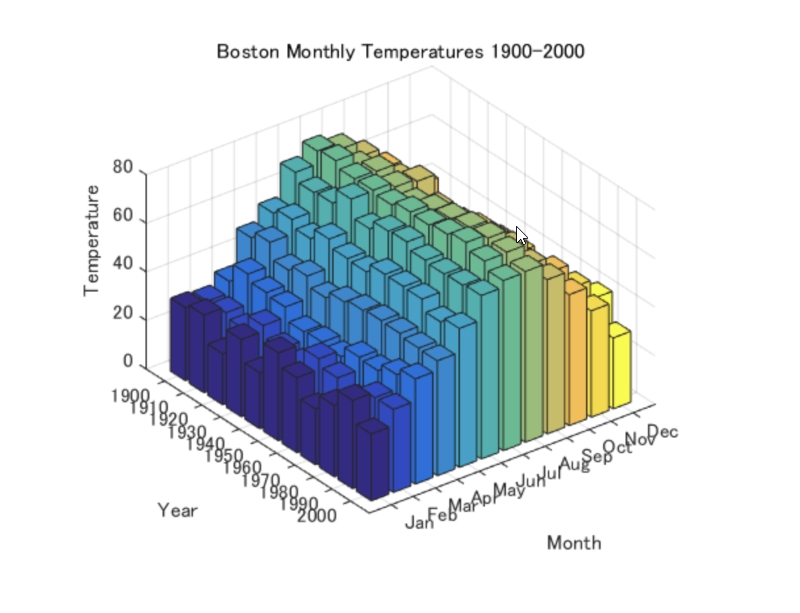 15 Data Visualization – `map(python, data)`